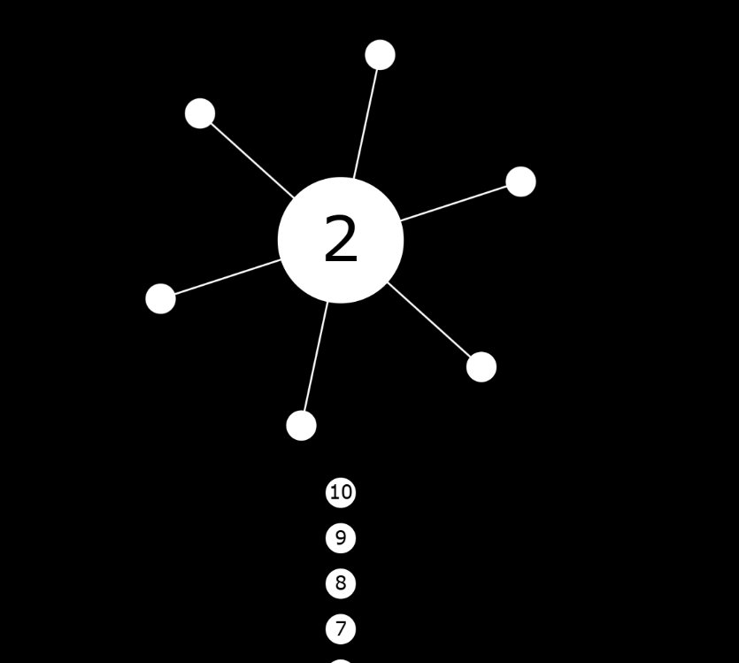 Core ball